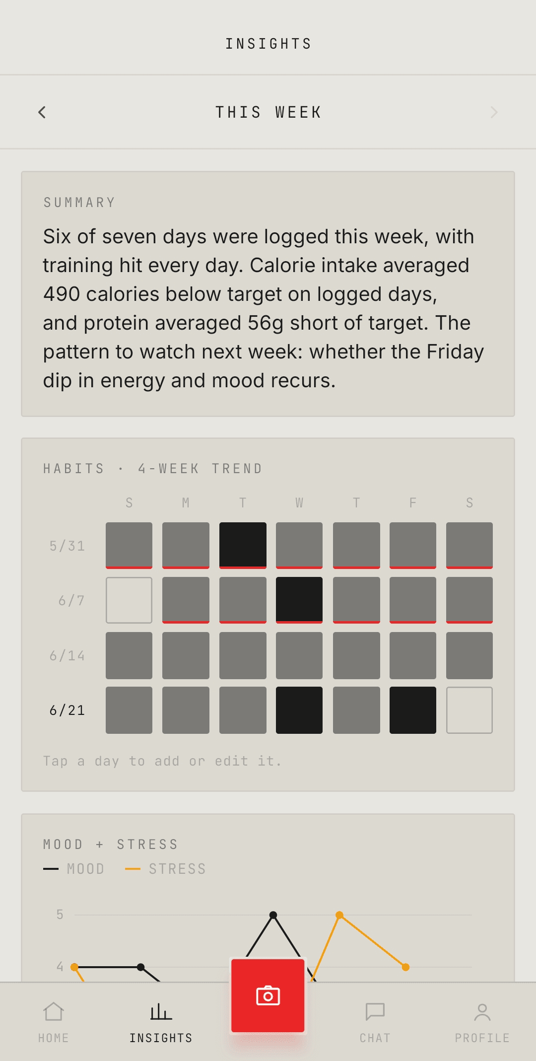 The insights tab: a weekly summary, habit grid and mood trends, derived from the user's own rows